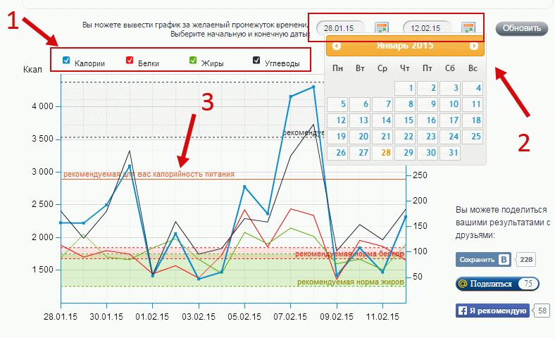 Вывести график