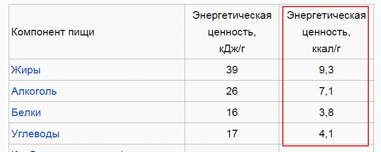 1г белков сколько ккал. Энергетическая ценность на 1 г БЖУ. Энергетическая ценность 1 грамма жира – ____________ ккал.. Энергетическая ценность углеводов 1г. Сколько калорий в белке 1г.