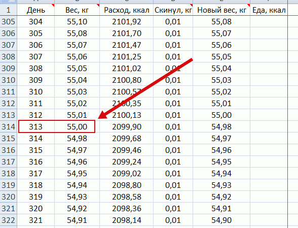 Изменение веса