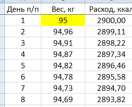 Калории для похудения расход